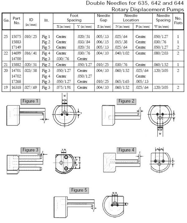 NEEDLE－Camalot FX-D (Dispensing machines)19GA-DOUBLE-NEEDLES/16318/16318B