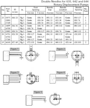 NEEDLE－Camalot FX-D (Dispensing machines)20GA-DOUBLE-NEEDLES/14701