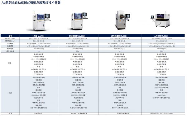 Au77S-Au99M-Au99C-Au99L-AXXON Au99L AU77S/AU99M/AU99C/AU99L/AU99ML